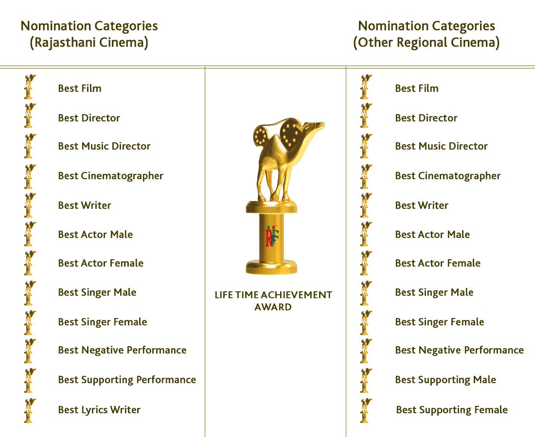 Rajasthani Regional Movie Nomination - Other Regional Cinema Category