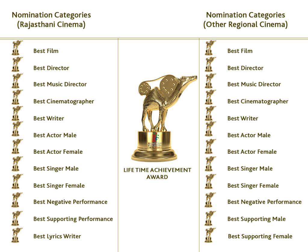 Rajasthan Film Festival Awards Regional Film Award